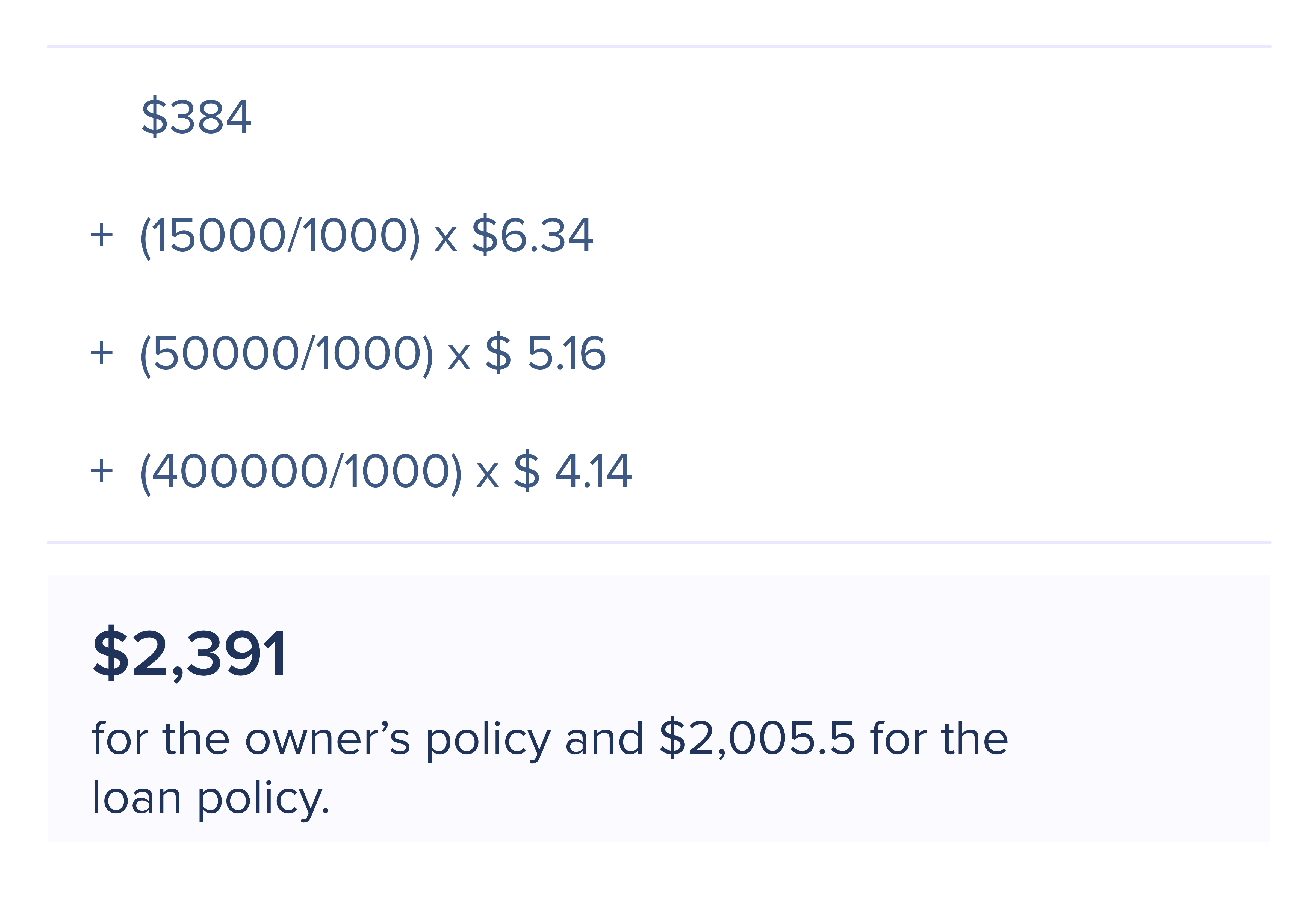 New York Title Insurance Calculator With 2022 Rates Elko